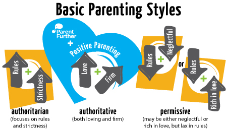 parenting-styles_1